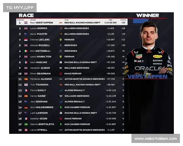 车手积分榜更新:诺里斯领先皮亚斯特里24分,维斯塔潘列第三 车手积分榜更新:诺里斯领先皮亚斯特里24分,维斯塔潘列第三